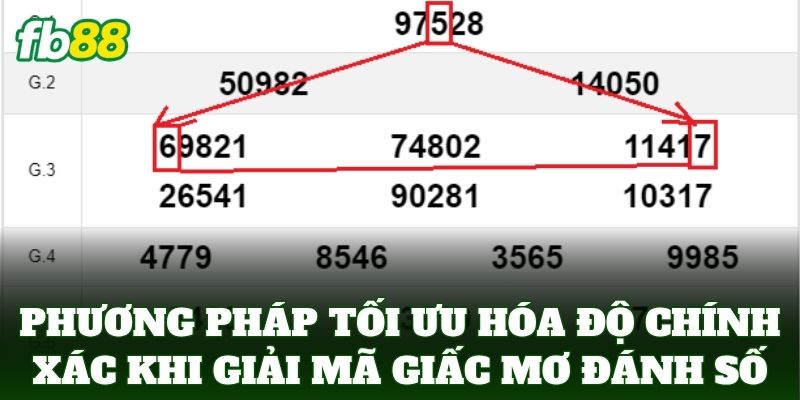 Phương pháp tối ưu hóa độ chính xác khi Giải Mã Giấc Mơ Đánh Số