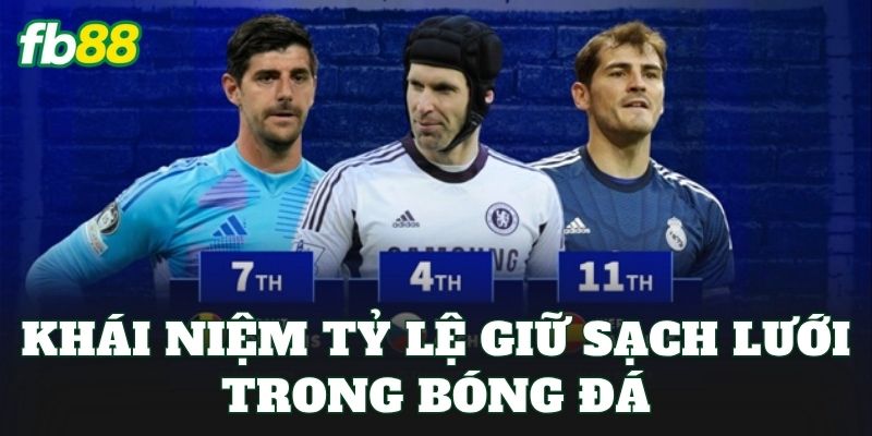 Khái niệm tỷ lệ giữ sạch lưới trong bóng đá