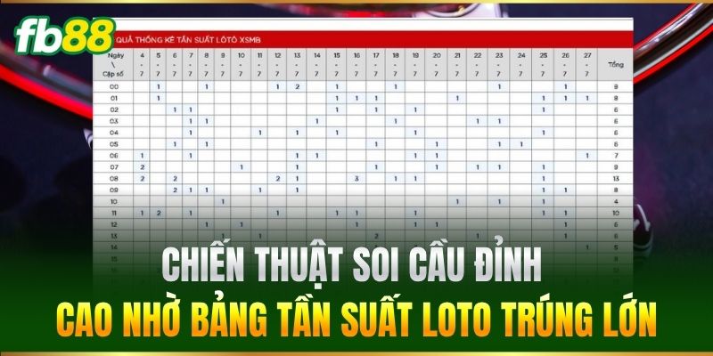Chiến thuật soi cầu đỉnh cao nhờ bảng tần suất loto trúng lớn