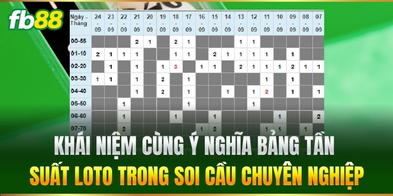 Khái niệm cùng ý nghĩa bảng tần suất loto trong soi cầu chuyên nghiệp